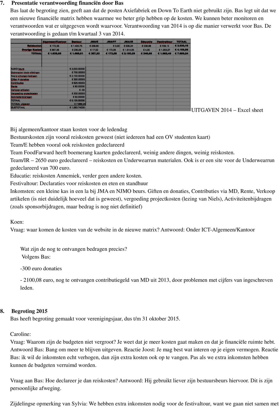 Verantwoording van 2014 is op die manier verwerkt voor Bas. De verantwoording is gedaan t/m kwartaal 3 van 2014.