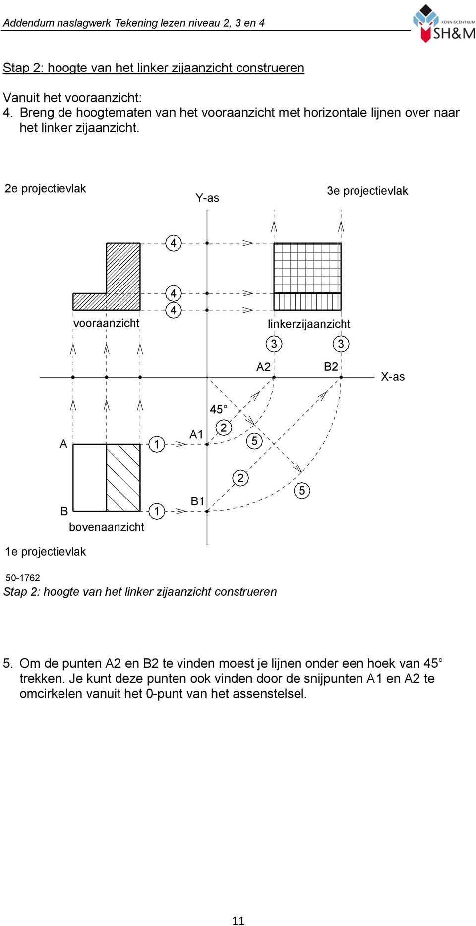 2e projectievlak Y-as 3e projectievlak 4 vooraanzicht 4 4 linkerzijaanzicht 3 3 A2 B2 X-as 45 A 1 A1 2 5 B bovenaanzicht 1 B1 2 5 1e projectievlak