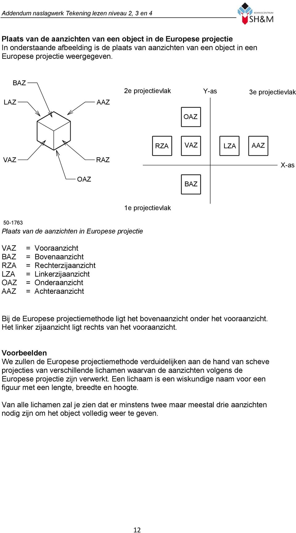 Vooraanzicht = Bovenaanzicht = Rechterzijaanzicht = Linkerzijaanzicht = Onderaanzicht = Achteraanzicht Bij de Europese projectiemethode ligt het bovenaanzicht onder het vooraanzicht.