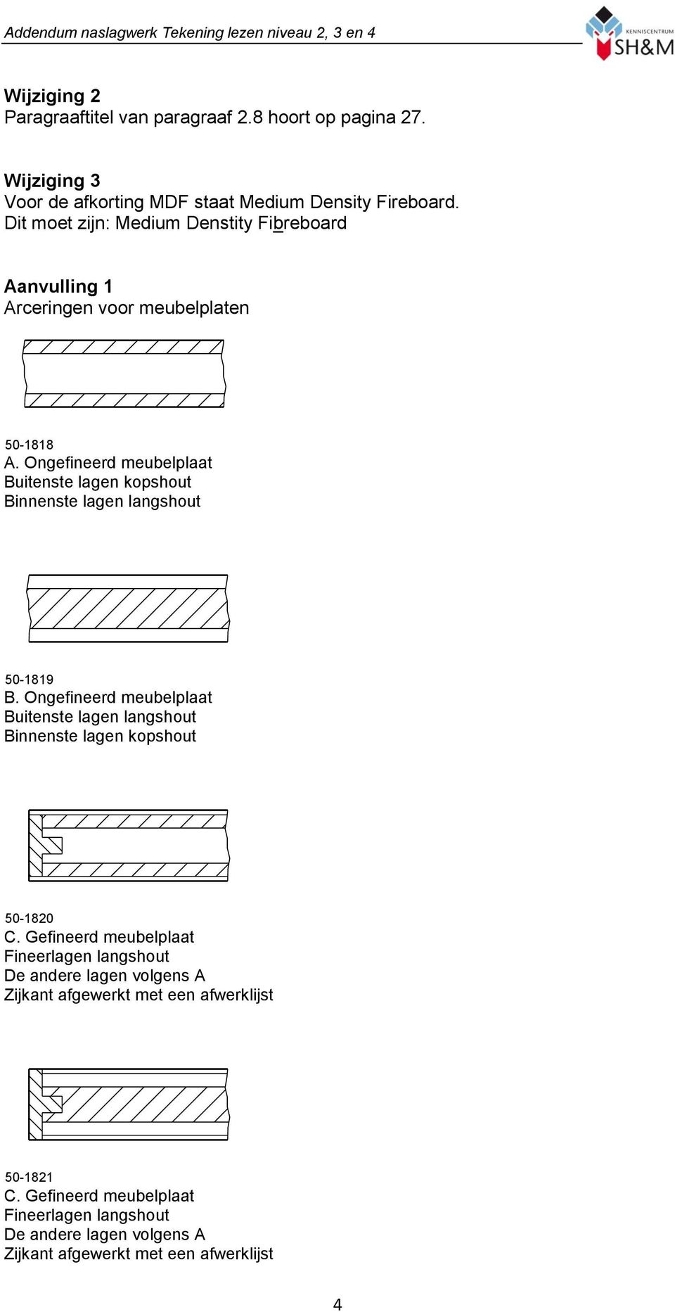 Ongefineerd meubelplaat Buitenste lagen kopshout Binnenste lagen langshout 50-1819 B.