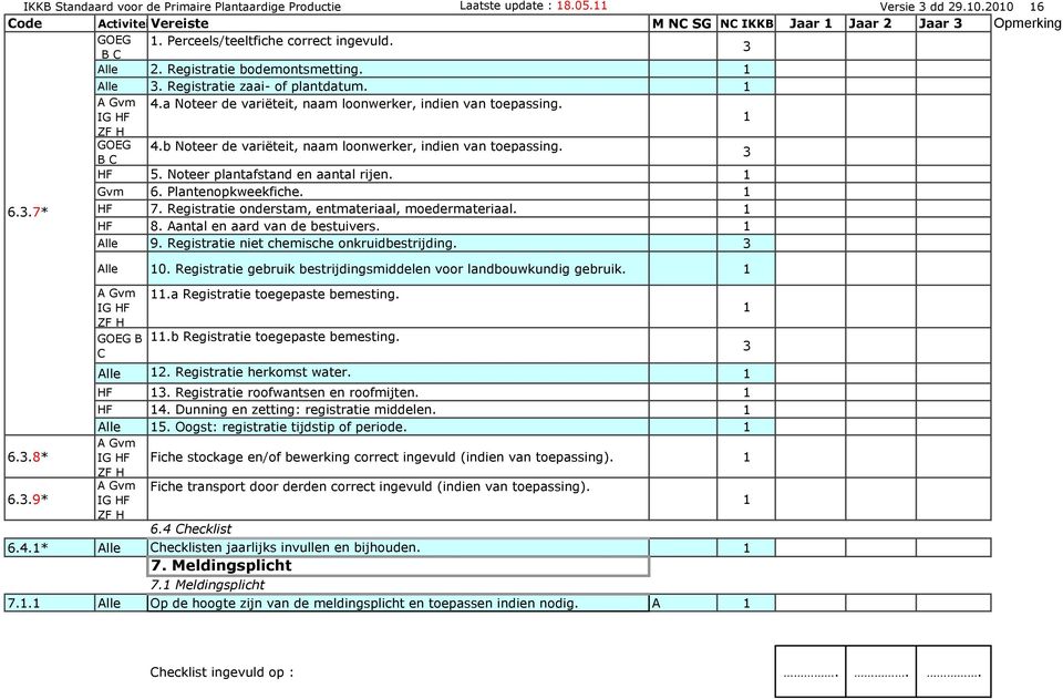 ZF H GOEG 4.b Noteer de variëteit, naam loonwerker, indien van toepassing. B C HF 5. Noteer plantafstand en aantal rijen. Gvm 6. Plantenopkweekfiche. 6..7* HF 7.