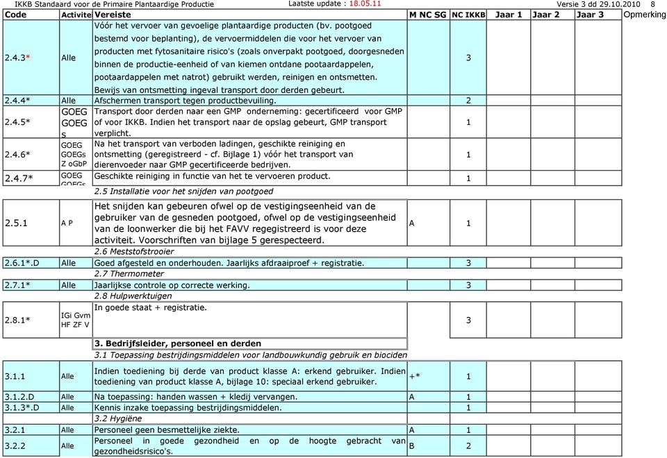 * lle bestemd voor beplanting), de vervoermiddelen die voor het vervoer van producten met fytosanitaire risico's (zoals onverpakt pootgoed, doorgesneden binnen de productie-eenheid of van kiemen