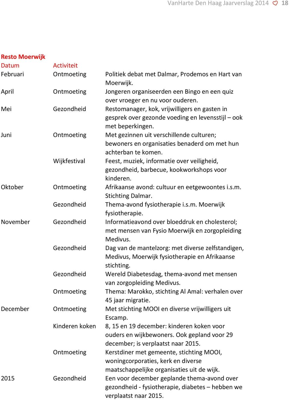 Mei Gezondheid Restomanager, kok, vrijwilligers en gasten in gesprek over gezonde voeding en levensstijl ook met beperkingen.