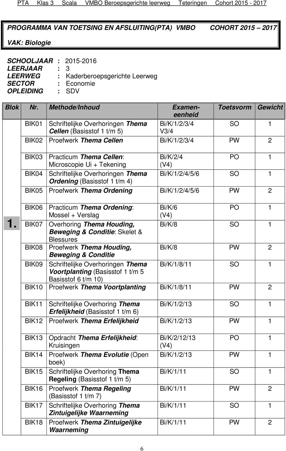 Thema Bi/K/1/2/4/5/6 SO 1 Ordening (Basisstof 1 t/m 4) BIK05 Proefwerk Thema Ordening Bi/K/1/2/4/5/6 PW 2 BIK06 Practicum Thema Ordening: Mossel + Verslag BIK07 Overhoring Thema Houding, Beweging &