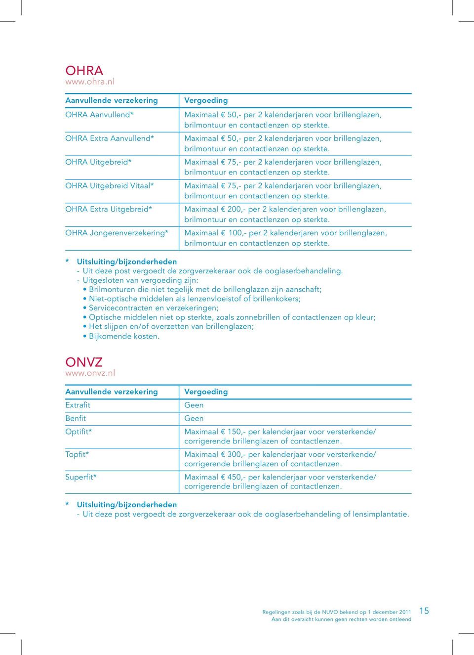 en Maximaal 50,- per 2 kalenderjaren voor brillenglazen, brilmontuur en Maximaal 75,- per 2 kalenderjaren voor brillenglazen, brilmontuur en Maximaal 75,- per 2 kalenderjaren voor brillenglazen,