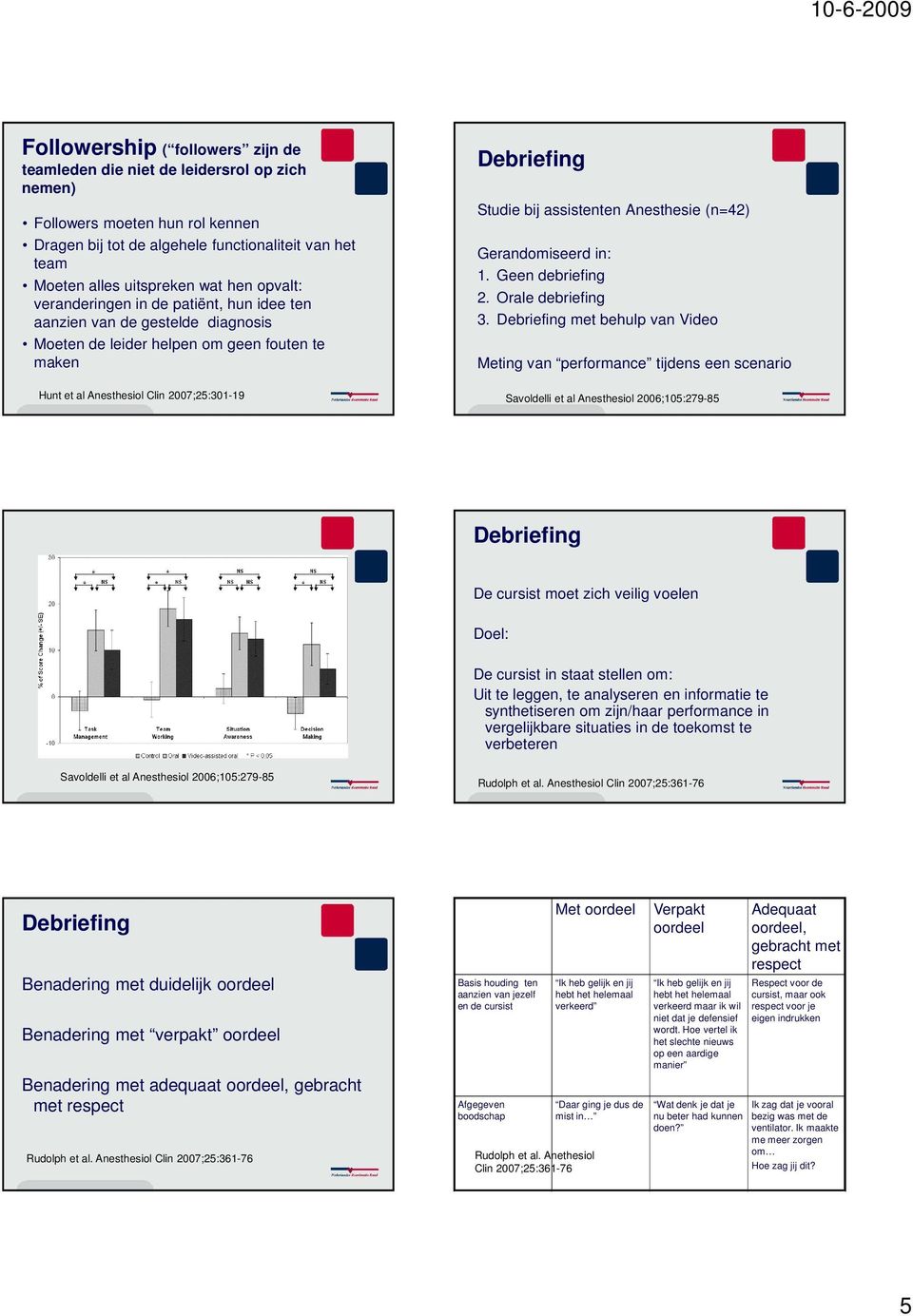 bij assistenten Anesthesie (n=42) Gerandomiseerd in: 1. Geen debriefing 2. Orale debriefing 3.