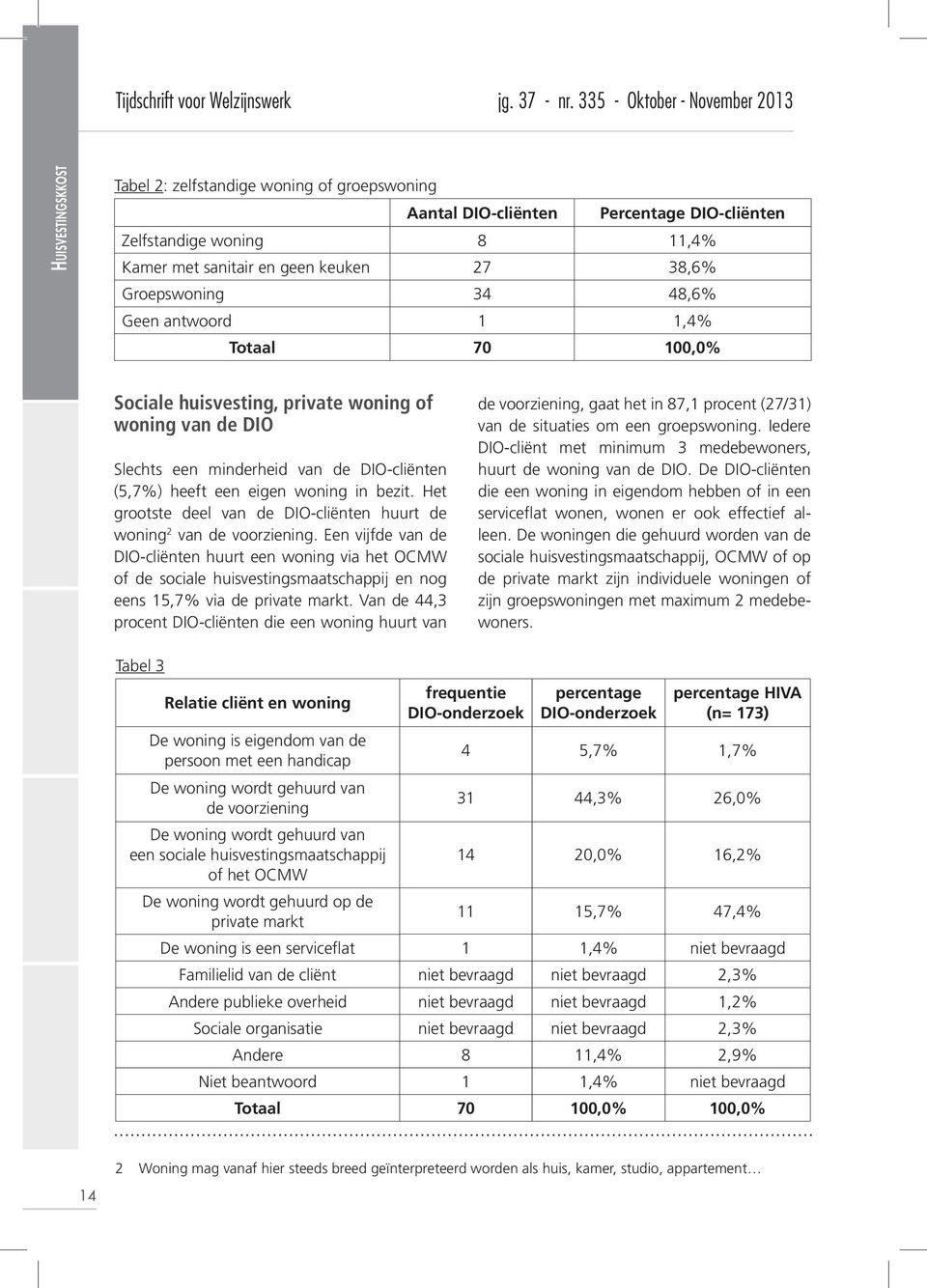 Het grootste deel van de DIO-cliënten huurt de woning 2 van de voorziening.