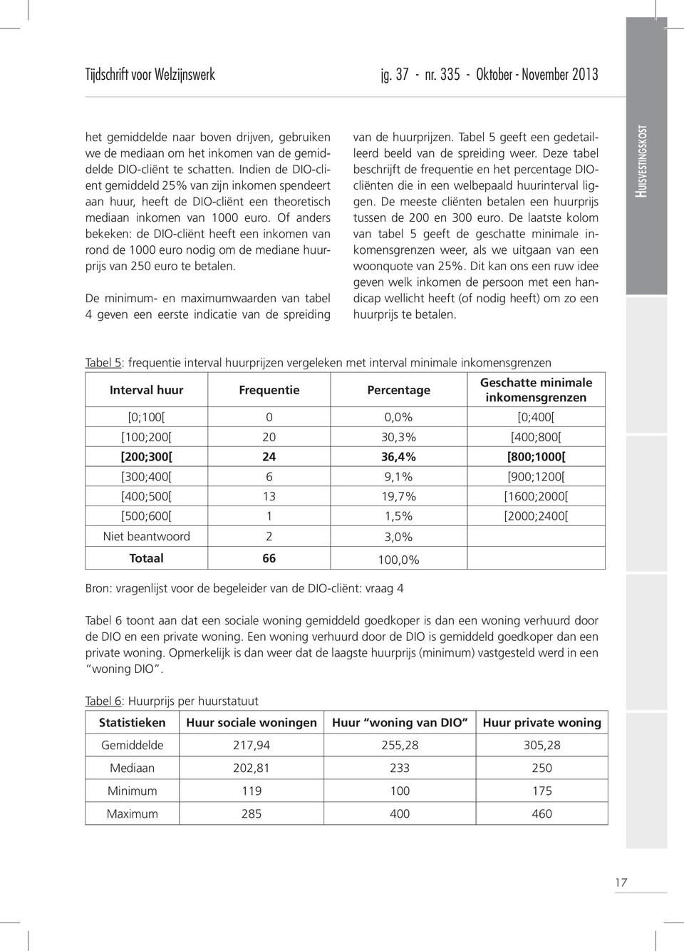 Of anders bekeken: de DIO-cliënt heeft een inkomen van rond de 1000 euro nodig om de mediane huurprijs van 250 euro te betalen.