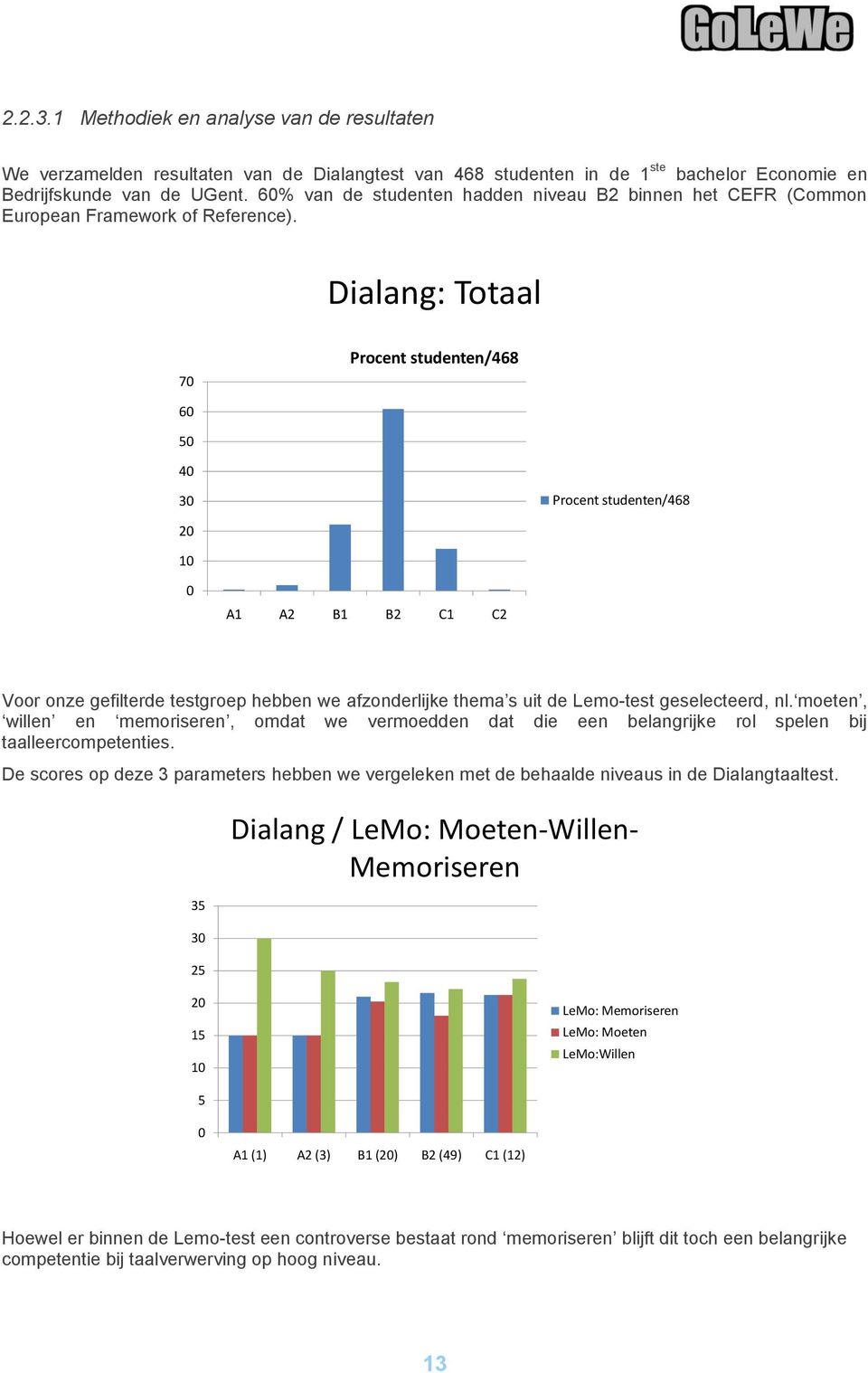 Dialang: Totaal 70 Procent studenten/468 60 50 40 30 Procent studenten/468 20 10 0 A1 A2 B1 B2 C1 C2 Voor onze gefilterde testgroep hebben we afzonderlijke thema s uit de Lemo-test geselecteerd, nl.