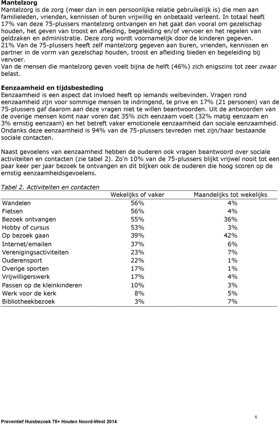 administratie. Deze zorg wordt voornamelijk door de kinderen gegeven.