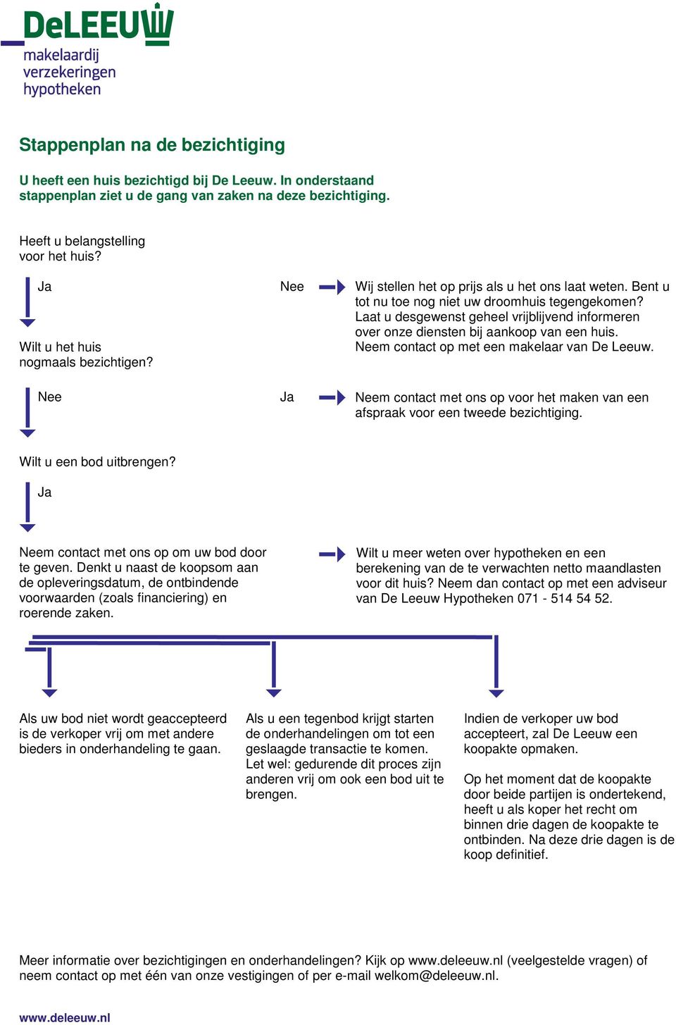 Laat u desgewenst geheel vrijblijvend informeren over onze diensten bij aankoop van een huis. Neem contact op met een makelaar van De Leeuw.