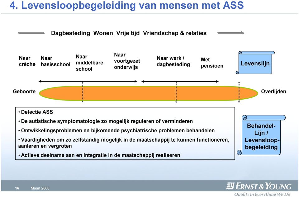 reguleren of verminderen Ontwikkelingsproblemen en bijkomende psychiatrische problemen behandelen Vaardigheden om zo zelfstandig mogelijk in de