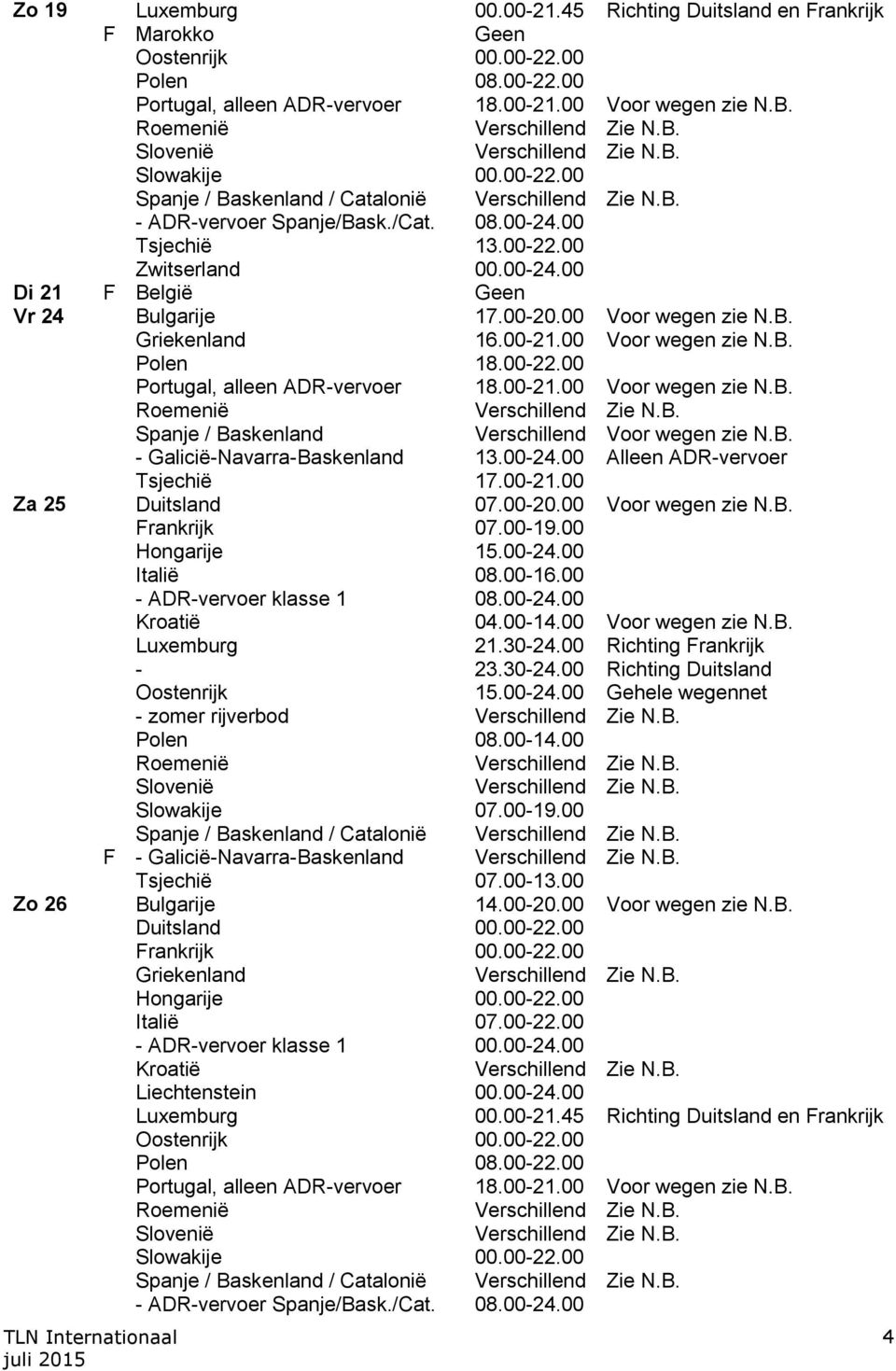 B. - Galicië-Navarra-Baskenland 13.00-24.00 Alleen ADR-vervoer Tsjechië 17.00-21.00 Za 25 Duitsland 07.00-20.00 Voor wegen zie N.B. Frankrijk 07.00-19.00 Hongarije 15.00-24.00 Italië 08.00-16.