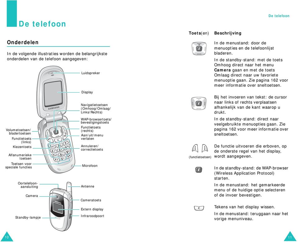 Zie pagina 162 voor meer informatie over sneltoetsen.