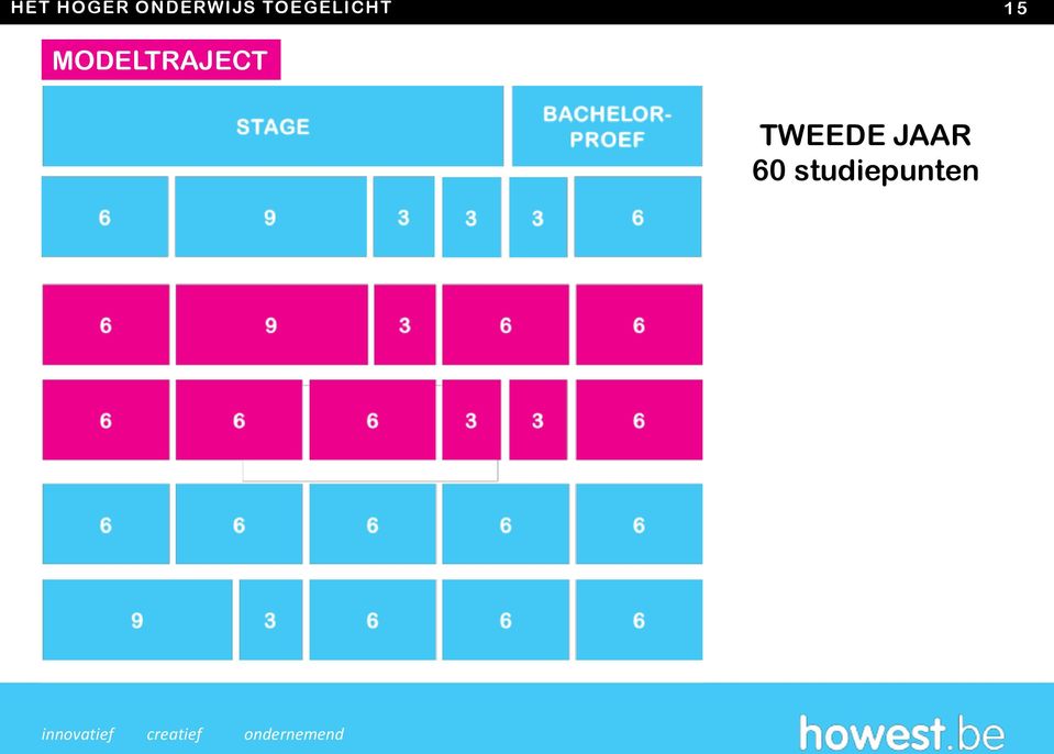 TOEGELICHT 15