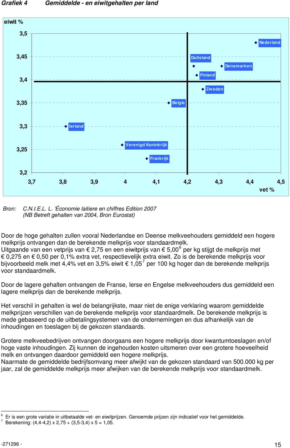 Économie laitiere en chiffres Edition 2007 (NB Betreft gehalten van 2004, Bron Eurostat) Door de hoge gehalten zullen vooral Nederlandse en Deense melkveehouders gemiddeld een hogere melkprijs