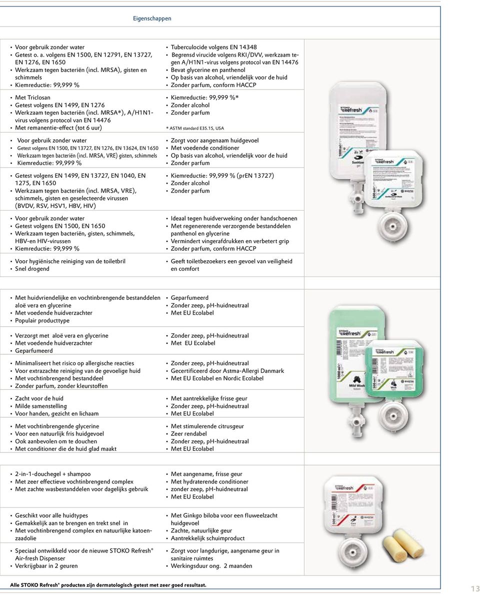 MRSA*), A/H1N1- virus volgens protocol van EN 14476 Met remanentie-effect (tot 6 uur) Voor gebruik zonder water Getest volgens EN 1500, EN 13727, EN 1276, EN 13624, EN 1650 Werkzaam tegen bacteriën