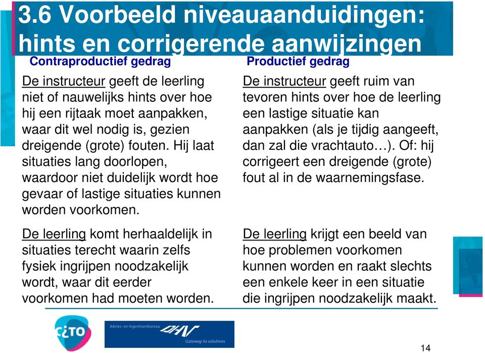 De leerling komt herhaaldelijk in situaties terecht waarin zelfs fysiek ingrijpen noodzakelijk wordt, waar dit eerder voorkomen had moeten worden.