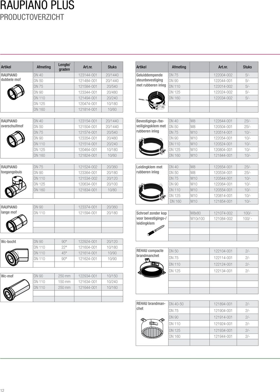 nr. Stuks Geluiddempende steunbevestiging met rubberen inleg overschuifmof DN 40 123154-001 20/1440 DN 50 121504-001 20/1440 DN 75 121574-001 20/540 DN 90 123354-001 20/480 DN 110 121514-001 20/240