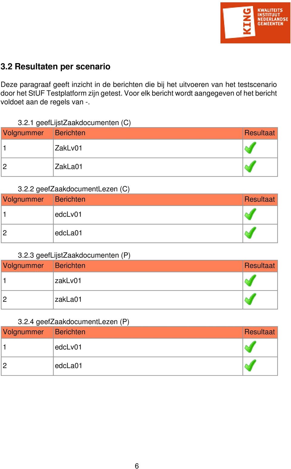 1 geeflijstzaakdocumenten (C) Volgnummer Berichten Resultaat 1 ZakLv01 2 