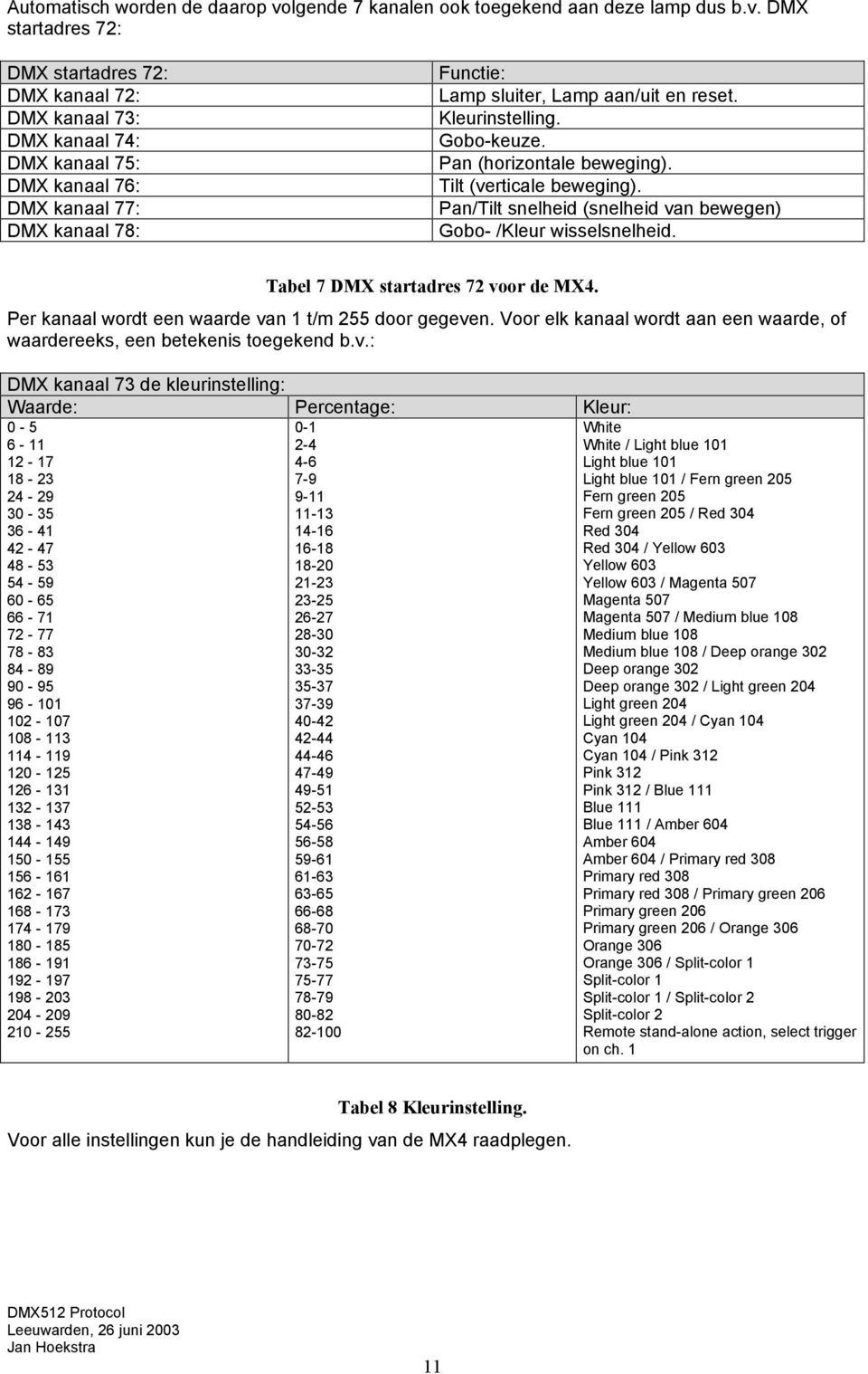 DMX startadres 72: DMX startadres 72: DMX kanaal 72: DMX kanaal 73: DMX kanaal 74: DMX kanaal 75: DMX kanaal 76: DMX kanaal 77: DMX kanaal 78: Functie: Lamp sluiter, Lamp aan/uit en reset.