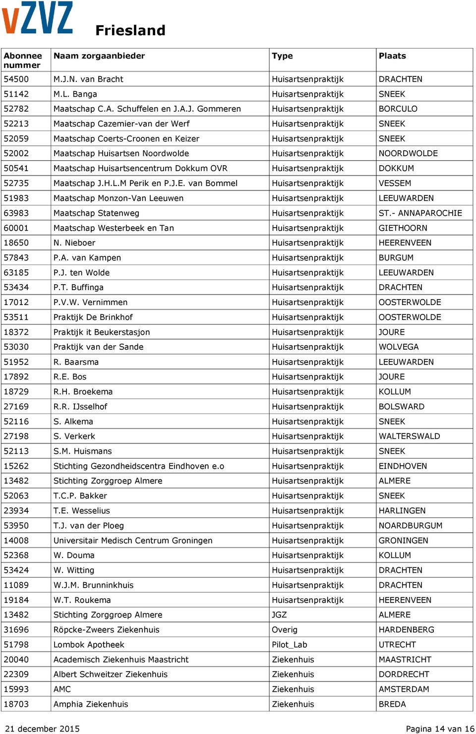 A.J. Gommeren enpraktijk BORCULO 52213 Maatschap Cazemier-van der Werf enpraktijk SNEEK 52059 Maatschap Coerts-Croonen en Keizer enpraktijk SNEEK 52002 Maatschap en Noordwolde enpraktijk NOORDWOLDE