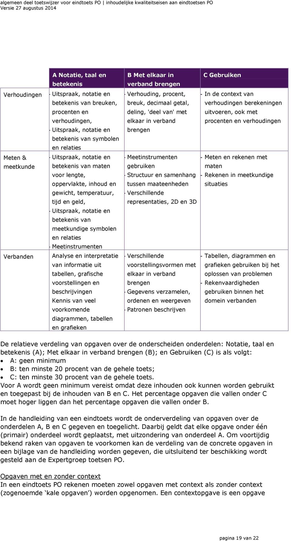 verhoudingen Meten & meetkunde - Uitspraak, notatie en betekenis van maten voor lengte, oppervlakte, inhoud en gewicht, temperatuur, tijd en geld, - Uitspraak, notatie en betekenis van meetkundige