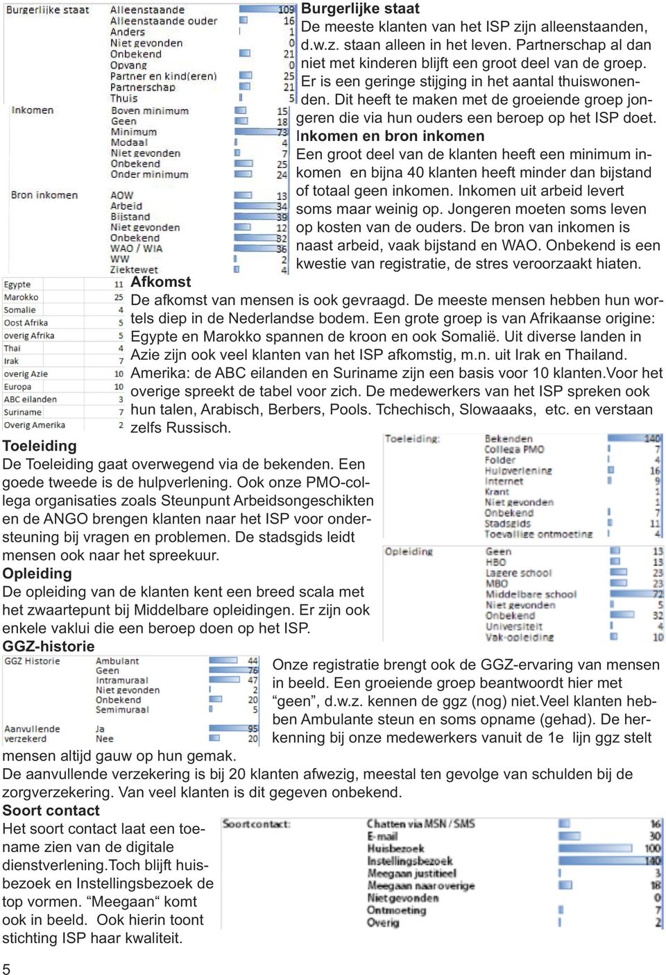 Inkomen en bron inkomen Een groot deel van de klanten heeft een minimum inkomen en bijna 40 klanten heeft minder dan bijstand of totaal geen inkomen. Inkomen uit arbeid levert soms maar weinig op.