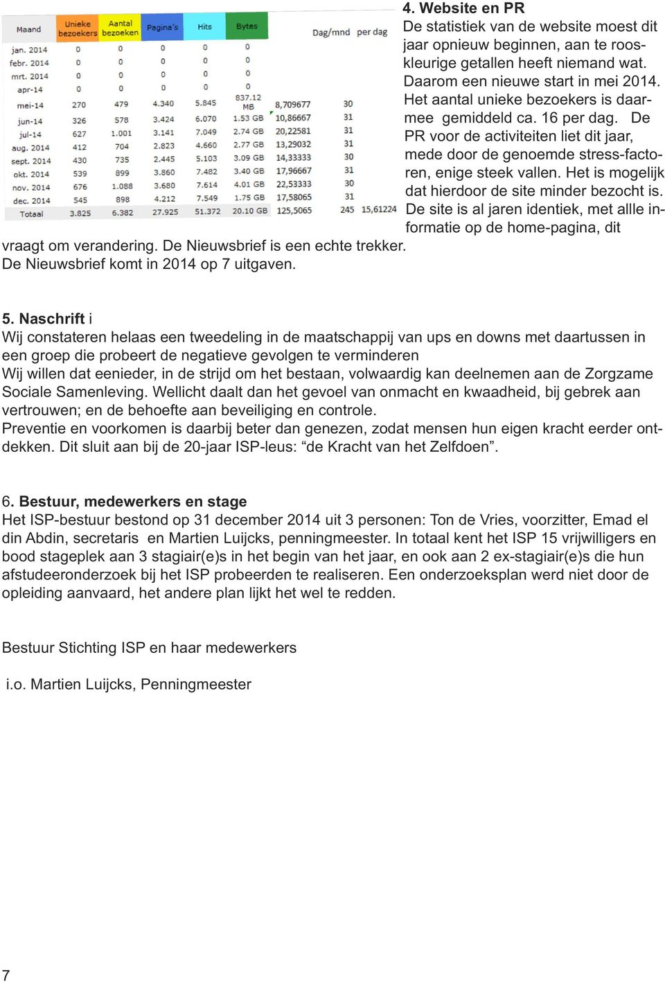 Het is mogelijk dat hierdoor de site minder bezocht is. De site is al jaren identiek, met allle informatie op de home-pagina, dit vraagt om verandering. De Nieuwsbrief is een echte trekker.