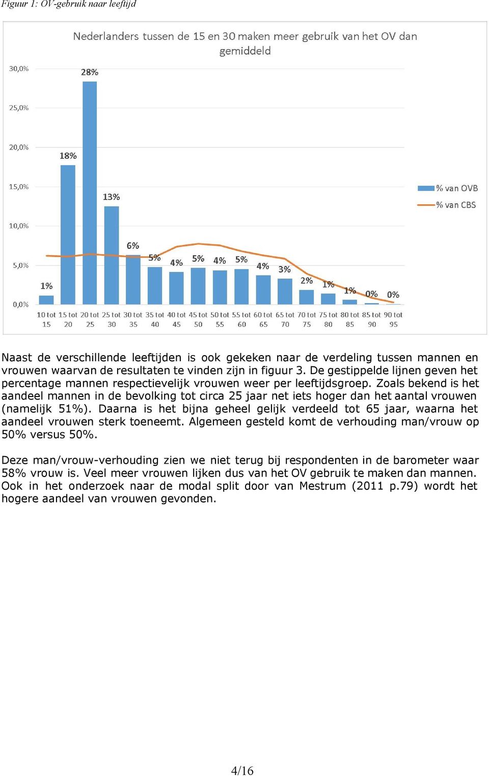 Zoals bekend is het aandeel mannen in de bevolking tot circa 25 jaar net iets hoger dan het aantal vrouwen (namelijk 51%).