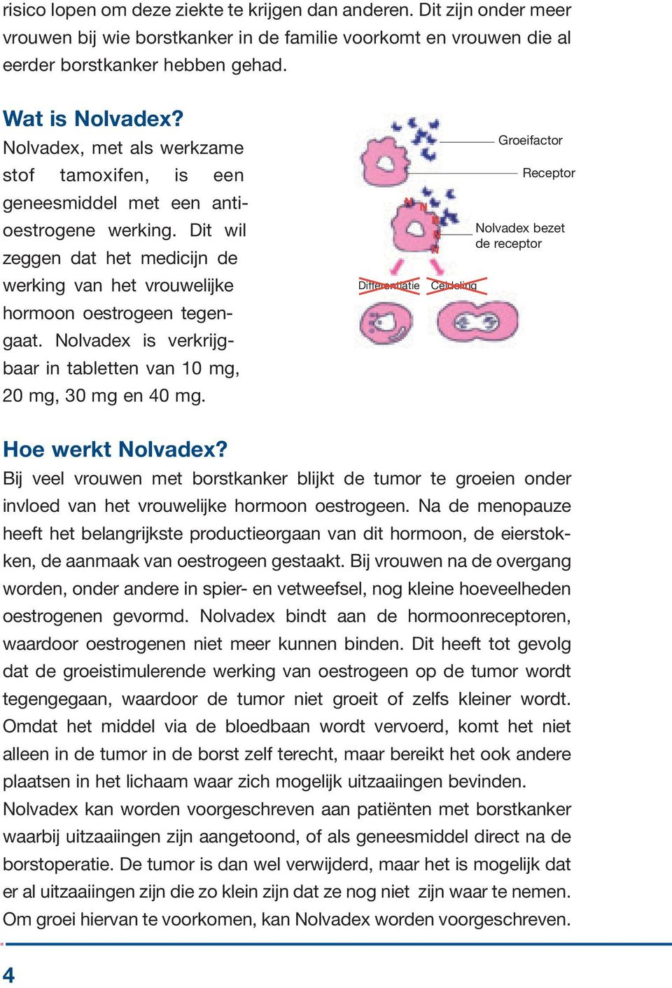 Nolvadex is verkrijgbaar in tabletten van 10 mg, 20 mg, 30 mg en 40 mg. Differentiatie N N N N N Celdeling Groeifactor Receptor Nolvadex bezet de receptor Hoe werkt Nolvadex?