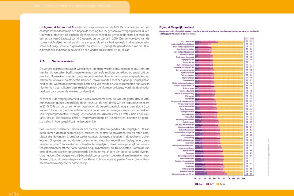 schaal van 0 (laagste) tot 10 (hoogste), en de scores in 2010.