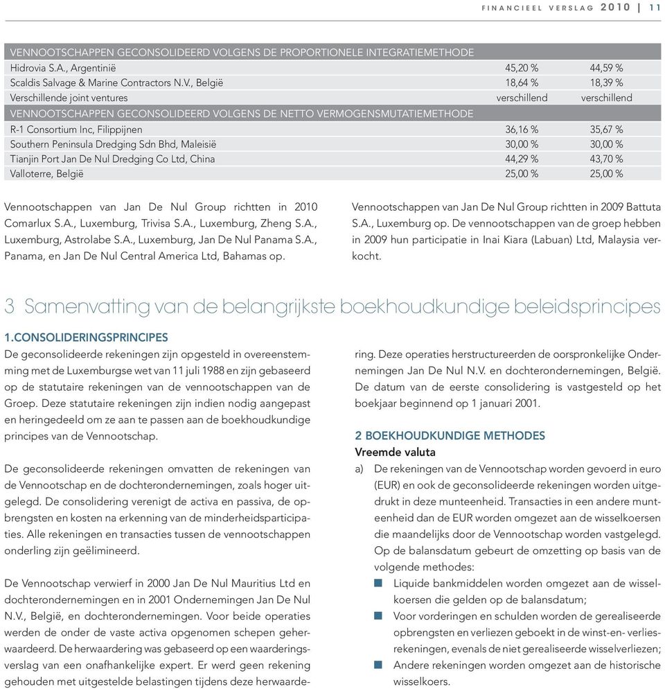 , België 18,64 % 18,39 % Verschillende joint ventures verschillend verschillend Vennootschappen geconsolideerd volgens de netto vermogensmutatiemethode R-1 Consortium Inc, Filippijnen 36,16 % 35,67 %