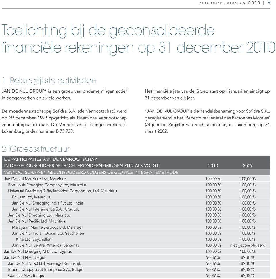 (de Vennootschap) werd op 29 december 1999 opgericht als Naamloze Vennootschap voor onbepaalde duur. De Vennootschap is ingeschreven in Luxemburg onder nummer B 73.723.