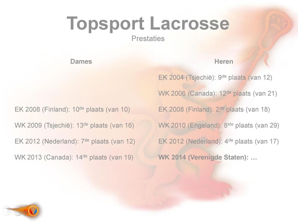 (Nederland): 7 de plaats (van 12) WK 2013 (Canada): 14 de plaats (van 19) EK 2008 (Finland): 2 de plaats (van