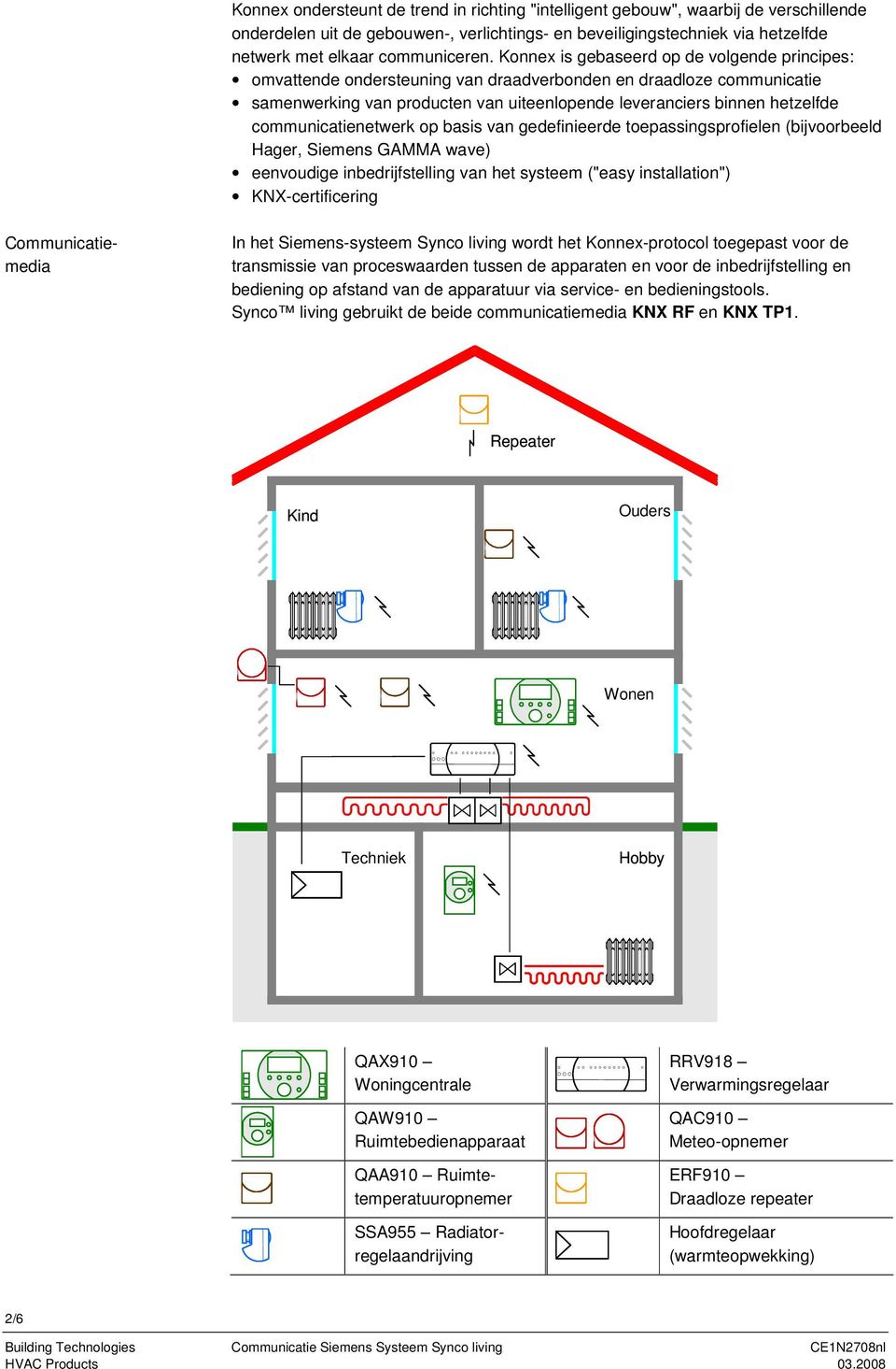 communicatienetwerk op basis van gedefinieerde toepassingsprofielen (bijvoorbeeld Hager, Siemens GAMMA wave) eenvoudige inbedrijfstelling van het systeem ("easy installation") KNX-certificering