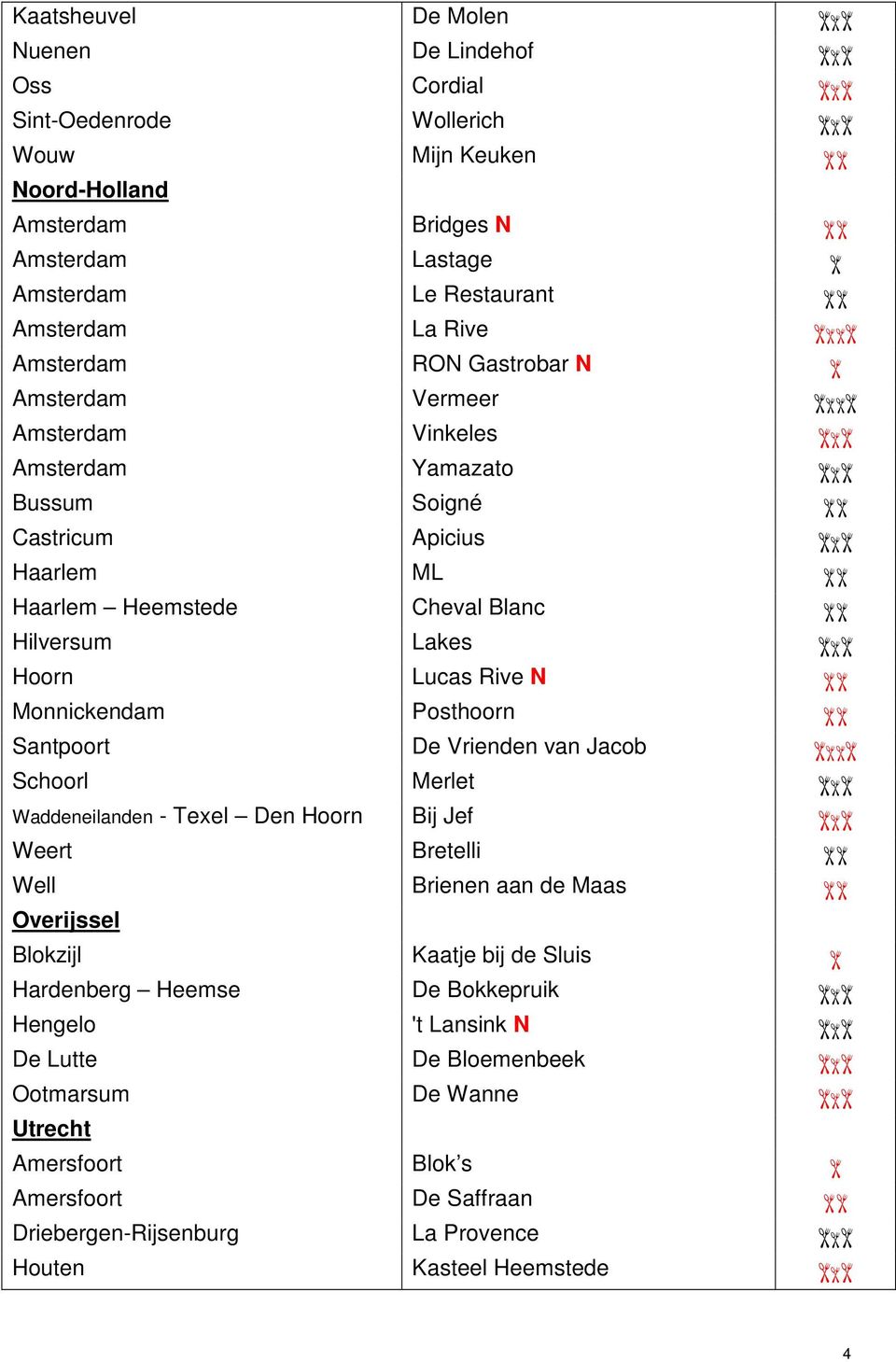 Vrienden van Jacob õ Schoorl Merlet ô Waddeneilanden - Texel Den Hoorn Bij Jef ô Weert Bretelli ó Well Brienen aan de Maas ó Overijssel Blokzijl Kaatje bij de Sluis ò Hardenberg Heemse De