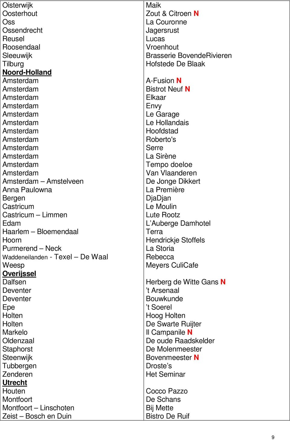 Zeist Bosch en Duin Maik Zout & Citroen N La Couronne Jagersrust Lucas Vroenhout Brasserie BovendeRivieren Hofstede De Blaak A-Fusion N Bistrot Neuf N Elkaar Envy Le Garage Le Hollandais Hoofdstad