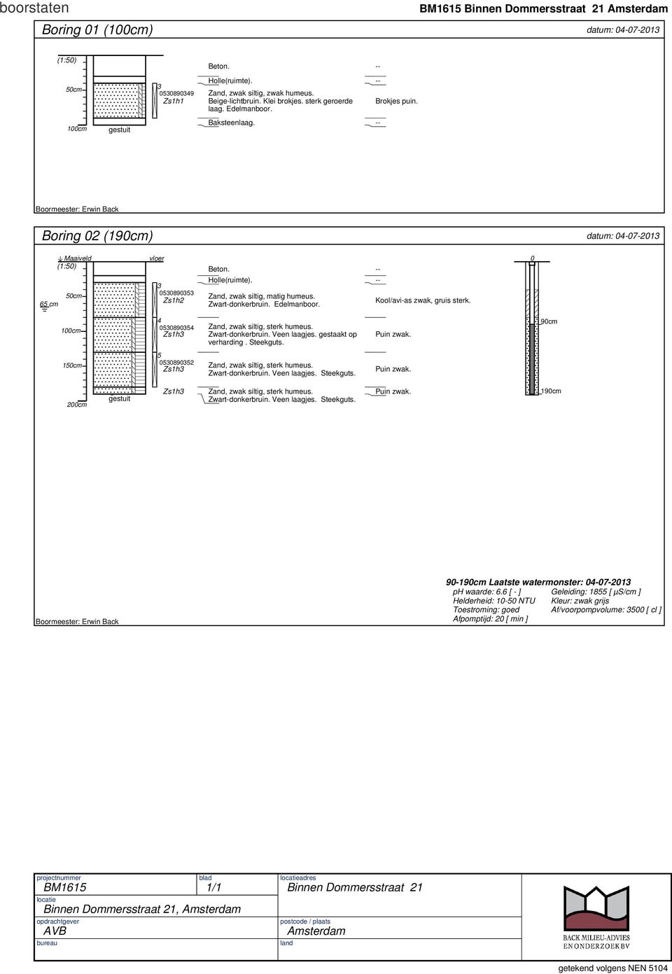 -- Boormeester: Erwin Back Boring 02 (190cm) datum: 04-07-2013 Maaiveld (1:50) 50cm 65 cm vloer 3 0530890353 Zs1h2 Beton. -- Holle(ruimte). -- Zand, zwak siltig, matig humeus. Zwart-donkerbruin.