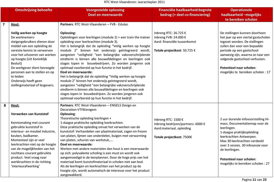 Opleidingen voor leerlingen (module 2) + een train the trainer opleiding voor leerkrachten (module 3).