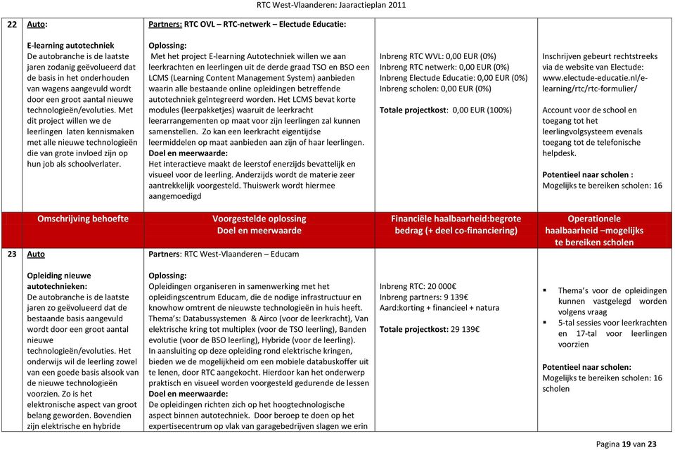 Met het project E-learning Autotechniek willen we aan leerkrachten en leerlingen uit de derde graad TSO en BSO een LCMS (Learning Content Management System) aanbieden waarin alle bestaande online