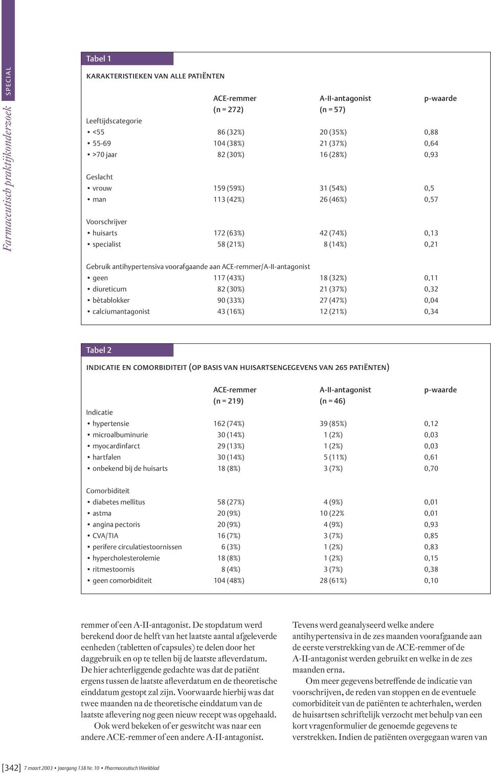 (32%) 0,11 diureticum 82 (30%) 21 (37%) 0,32 bètablokker 90 (33%) 27 (47%) 0,04 calciumantagonist 43 (16%) 12 (21%) 0,34 Tabel 2 indicatie en comorbiditeit (op basis van huisartsengegevens van 265