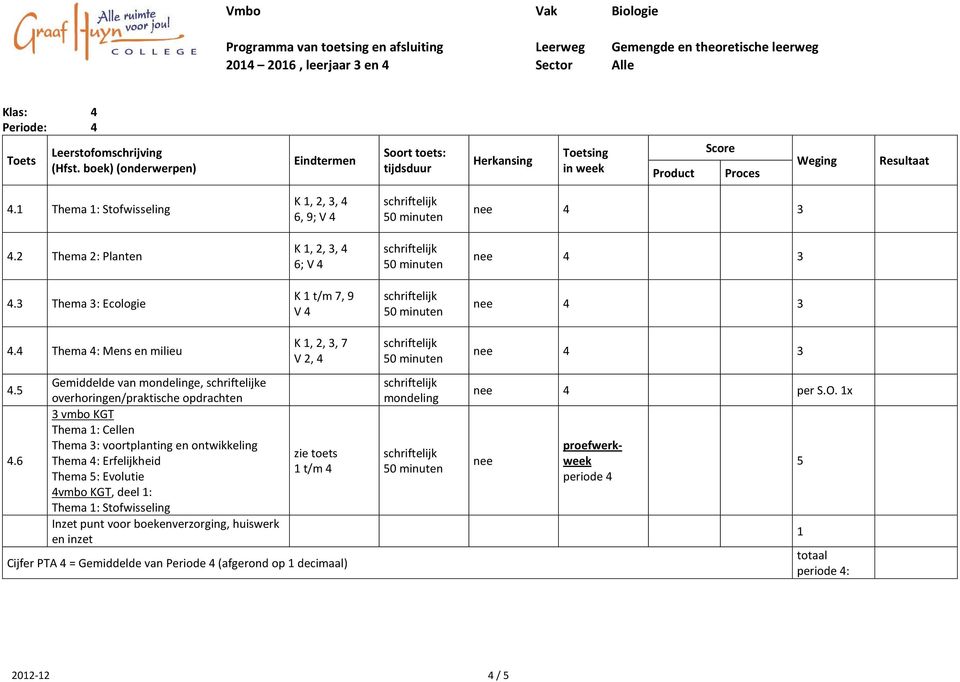 4 Thema 4: Mens en milieu 4.5 4.