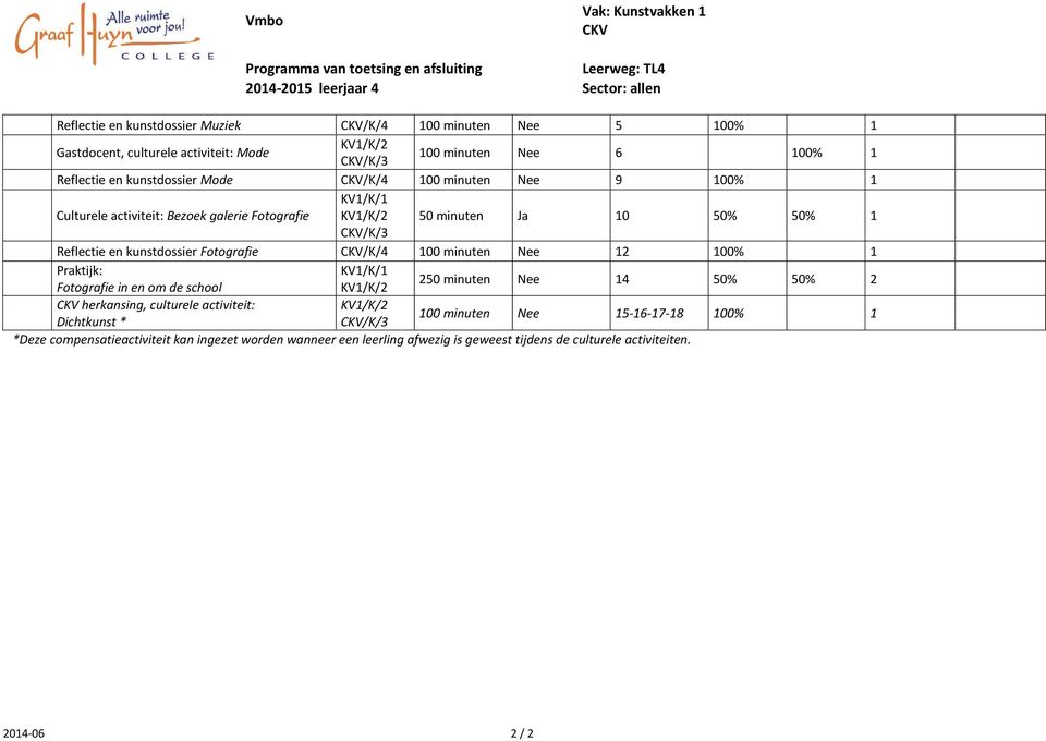 50% CKV/K/3 Reflectie en kunstdossier Fotografie CKV/K/4 00 minuten Nee 2 00% Praktijk: KV/K/ Fotografie in en om de school KV/K/2 250 minuten Nee 4 50% 50% 2 CKV herkansing, culturele