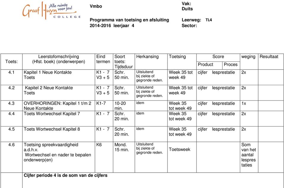 20 min. ing weging Uitsluitend bij ziekte of gegronde reden.