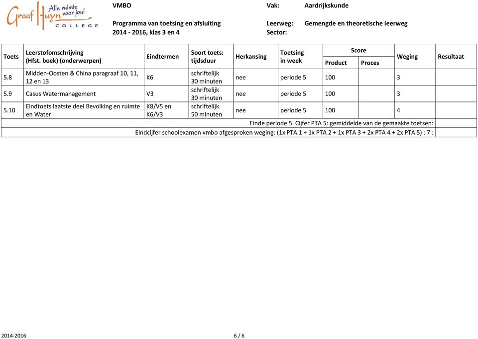 0 Eindtoets laatste deel Bevolking en ruimte en Water ing K6 30 minuten nee periode 5 00 3 30 minuten nee periode 5 00 3 K8/V5 en K6/V3 50