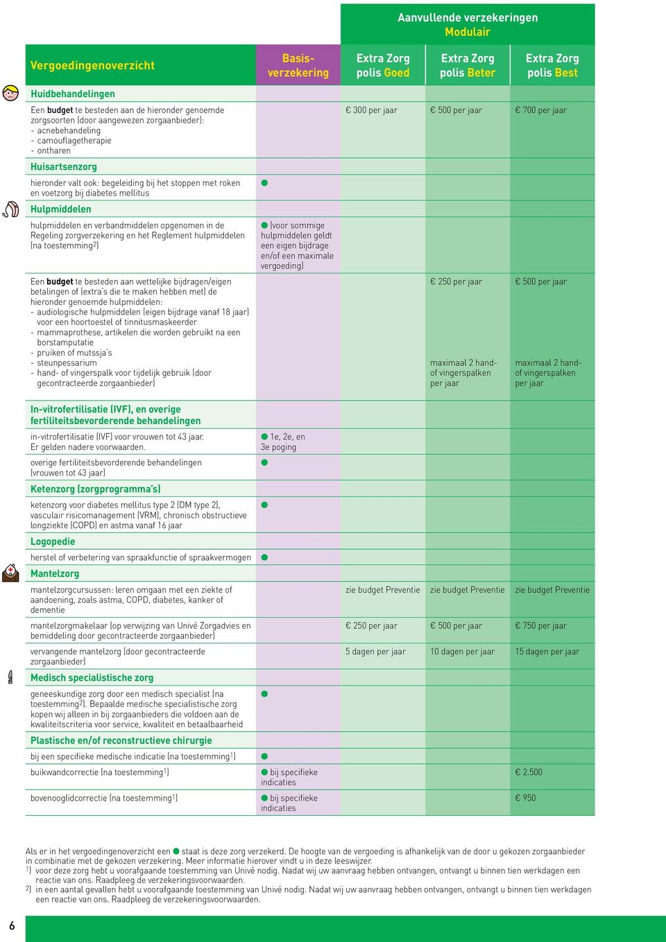 hulpmiddelen (na toestemming2) Een budget te besteden aan wettelijke bijdragen/eigen betalingen of (extra s die te maken hebben met) de hieronder genoemde hulpmiddelen: audiologische hulpmiddelen