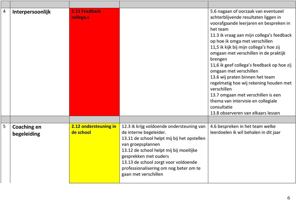 6 wij praten binnen het team regelmatig hoe wij rekening houden met 13.7 omgaan met is een thema van intervisie en collegiale consultatie 13.