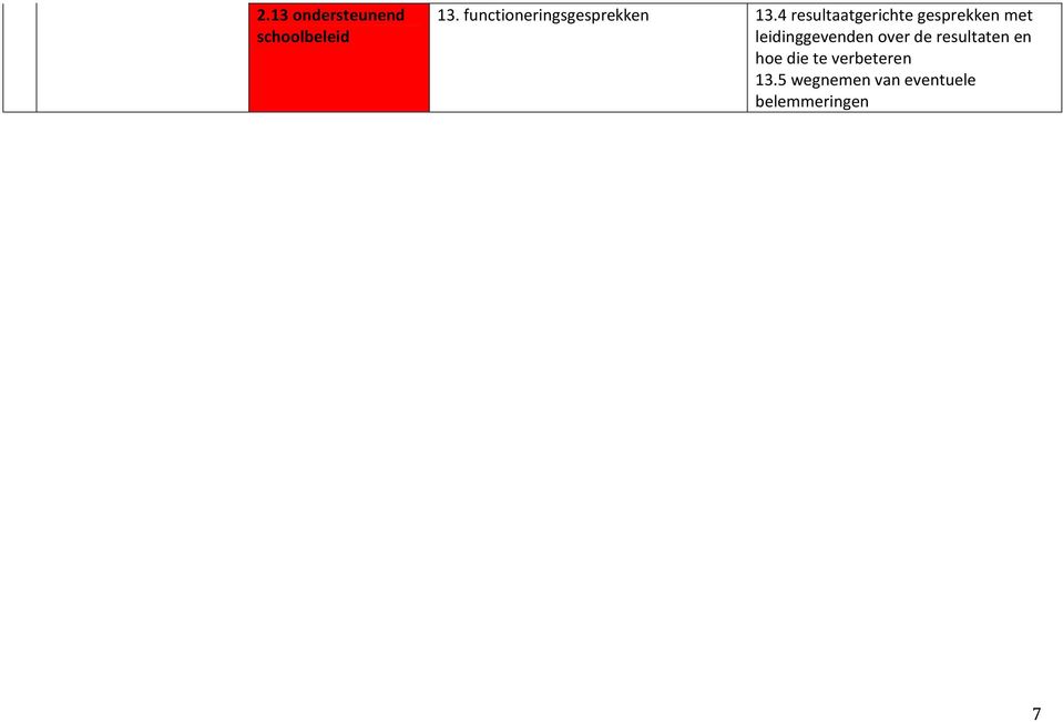 4 resultaatgerichte gesprekken met leidinggevenden