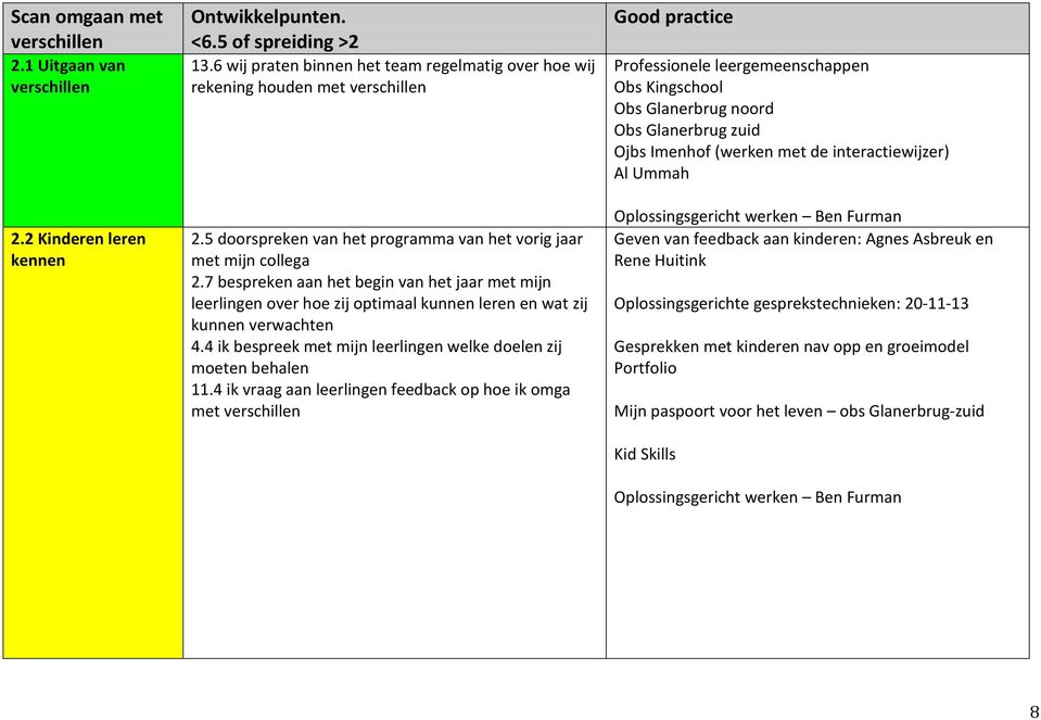 4 ik bespreek met mijn leerlingen welke doelen zij moeten behalen 11.